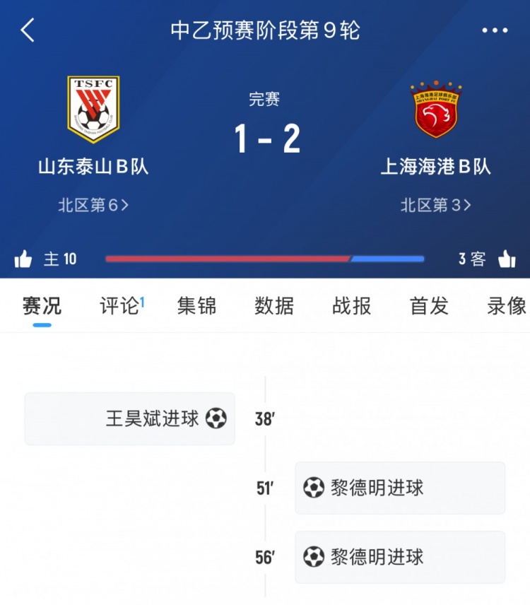 輪番對決！泰山B隊本輪中乙遭海港B隊逆轉，兩隊一線隊下輪交手