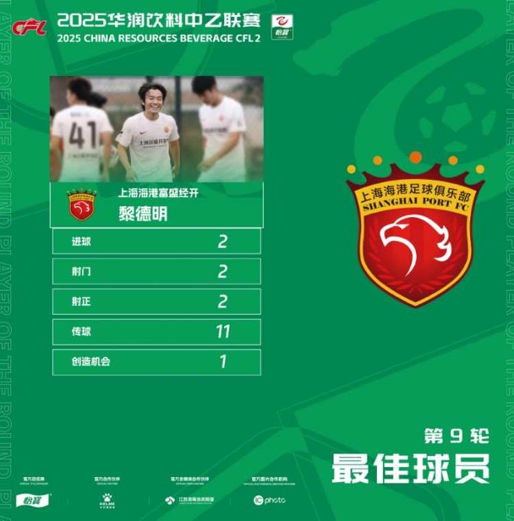 2進(jìn)球！官方：上海海港富盛經(jīng)開黎德明當(dāng)選中乙第9輪最佳球員