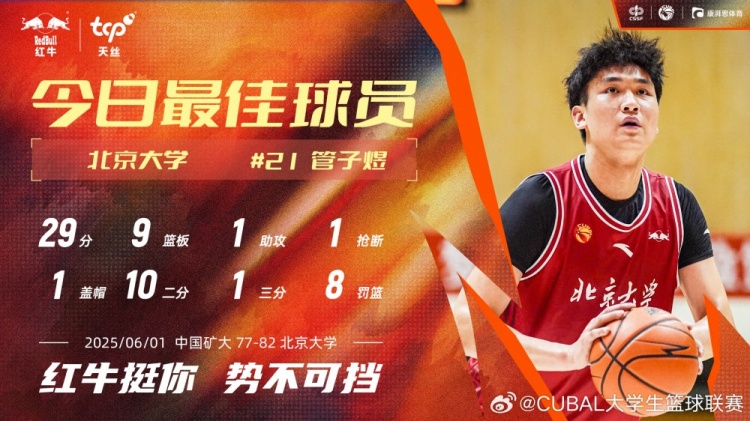 7中6獨(dú)得29分6板！北大球員管子煜當(dāng)選CUBAL今日MVP