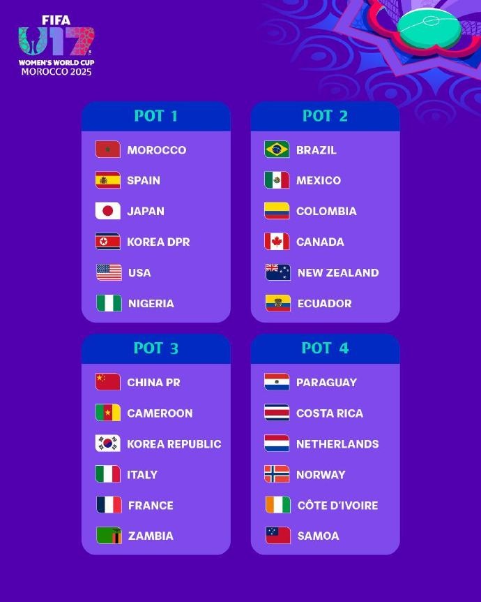 U17女足世界杯分檔：日本、朝鮮、美國(guó)第一檔，中國(guó)位居第三檔