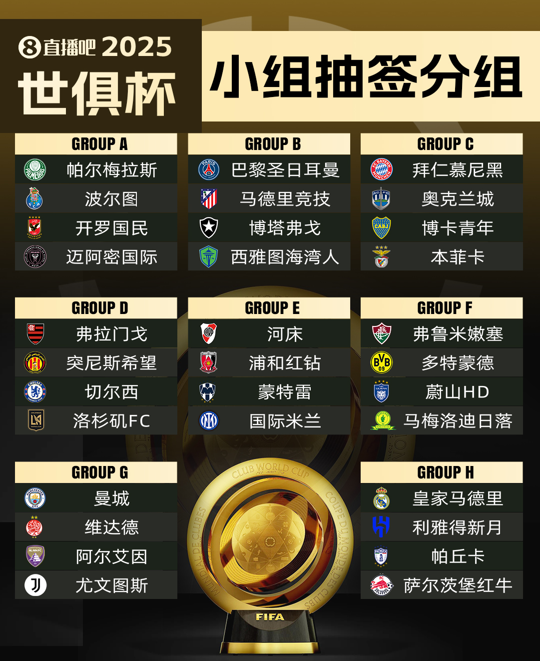 世俱杯32隊駐地：皇城仁等豪門選佛州，多特借用邁阿密國際基地