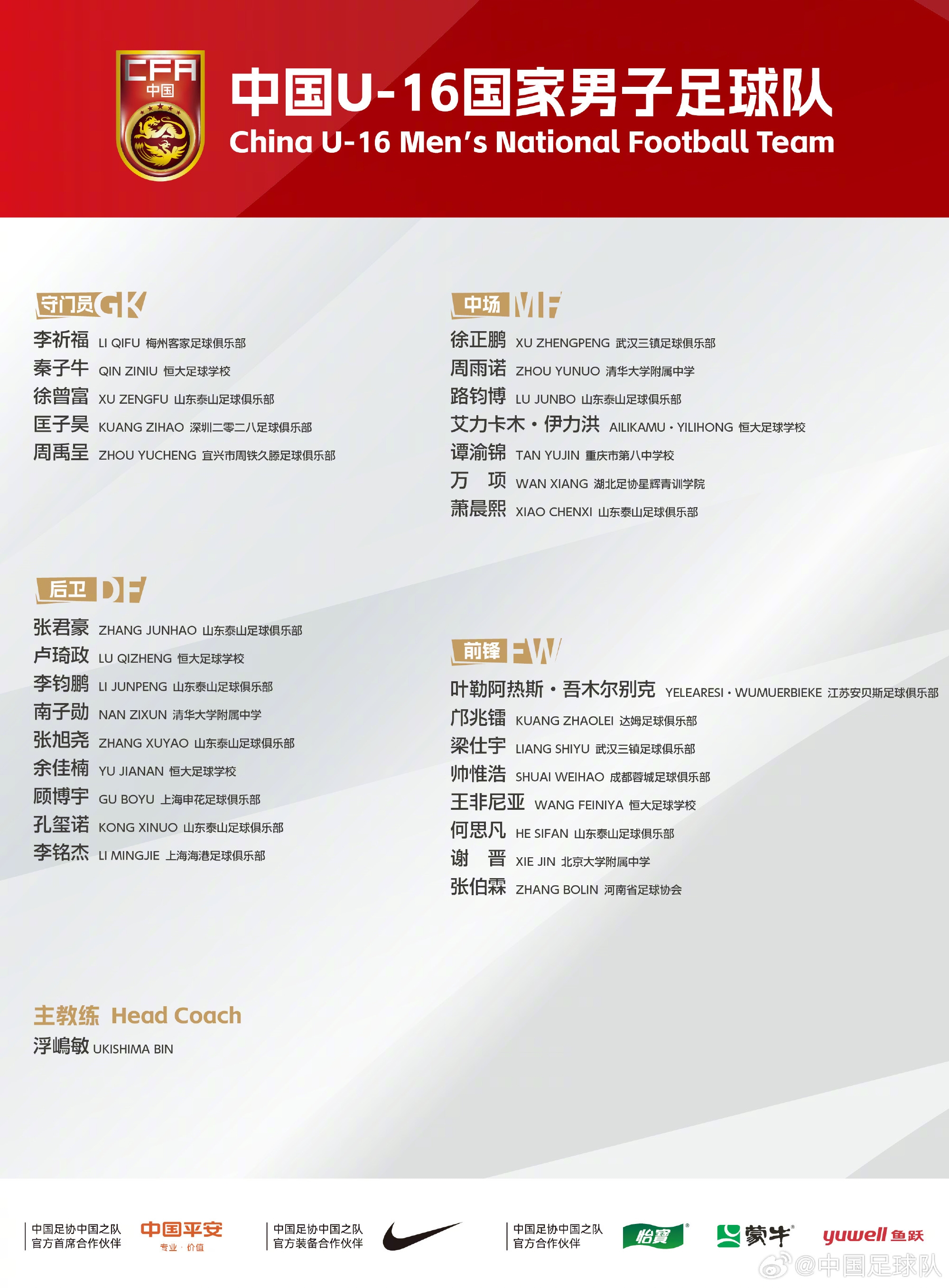 將戰(zhàn)日韓烏！U-16國足集訓名單：萬項、鄺兆鐳、謝晉、帥惟浩入選