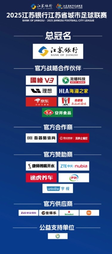 蘇媒：蘇超贊助商從6家飆升至19家，包括多家知名企業(yè)