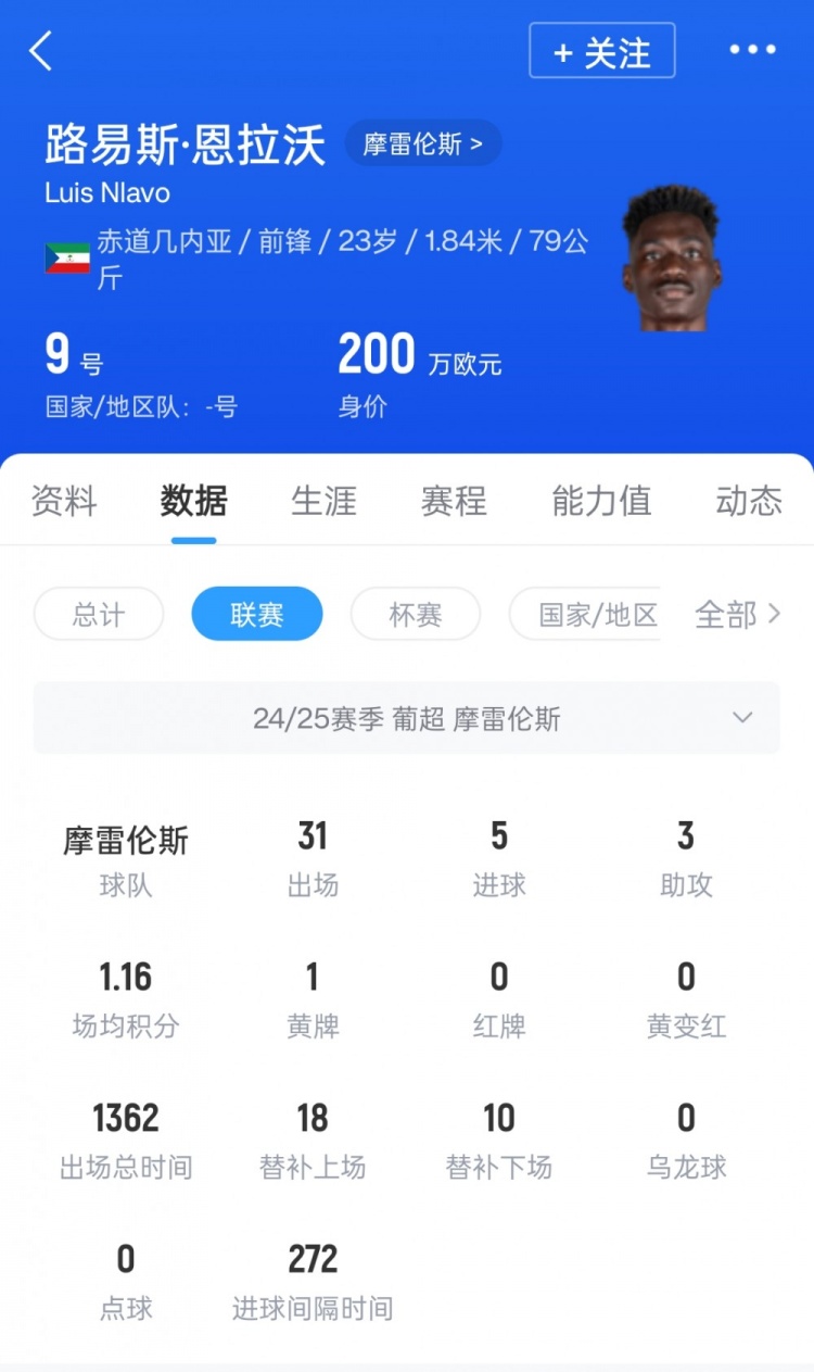 換外援！葡媒：因米內(nèi)羅重傷，申花報(bào)價(jià)23歲葡超前鋒恩拉沃