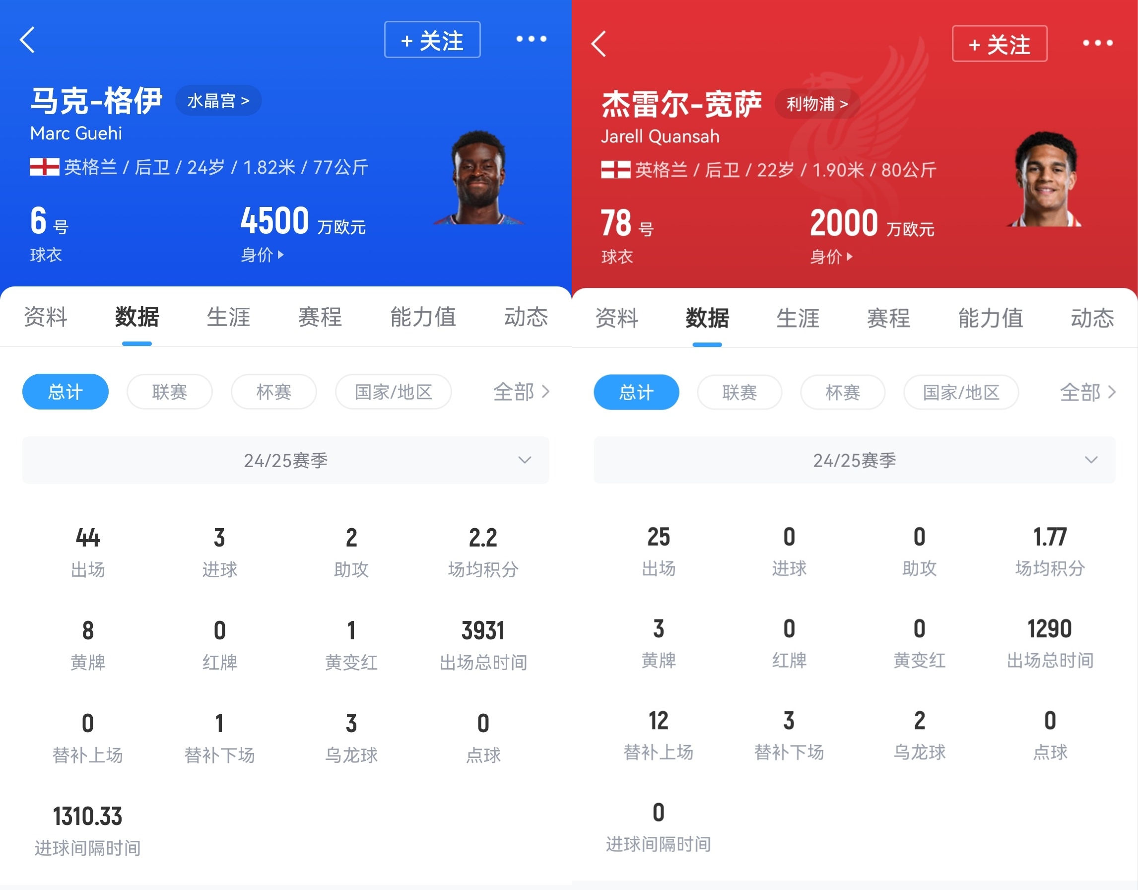 升級(jí)后防！利物浦準(zhǔn)備求購(gòu)格伊，球員身價(jià)4500萬(wàn)歐&合同只剩一年