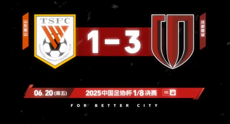 足協(xié)杯1/8決賽，成都蓉城客場3-1戰(zhàn)勝山東泰山！