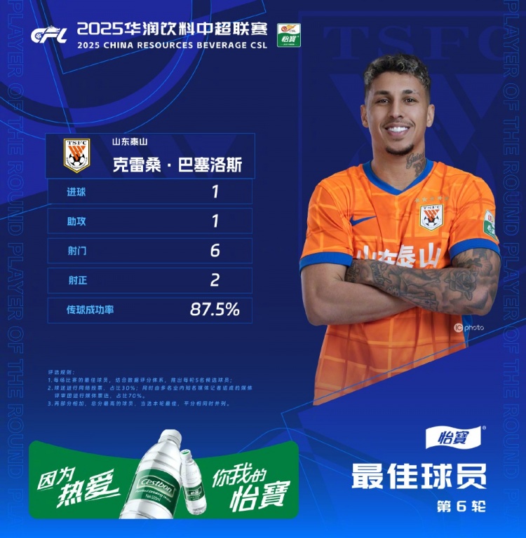 中超官方：泰山隊克雷桑當(dāng)選第6輪最佳球員，傳射建功助球隊大勝