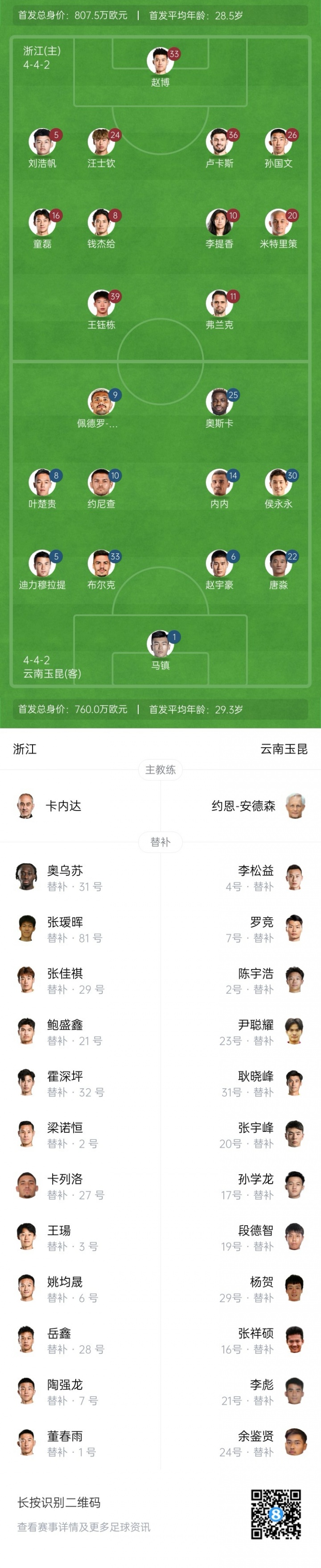 浙江vs玉昆首發(fā)：3外援PK5外援！王鈺棟、汪士欽、侯永永出戰(zhàn)