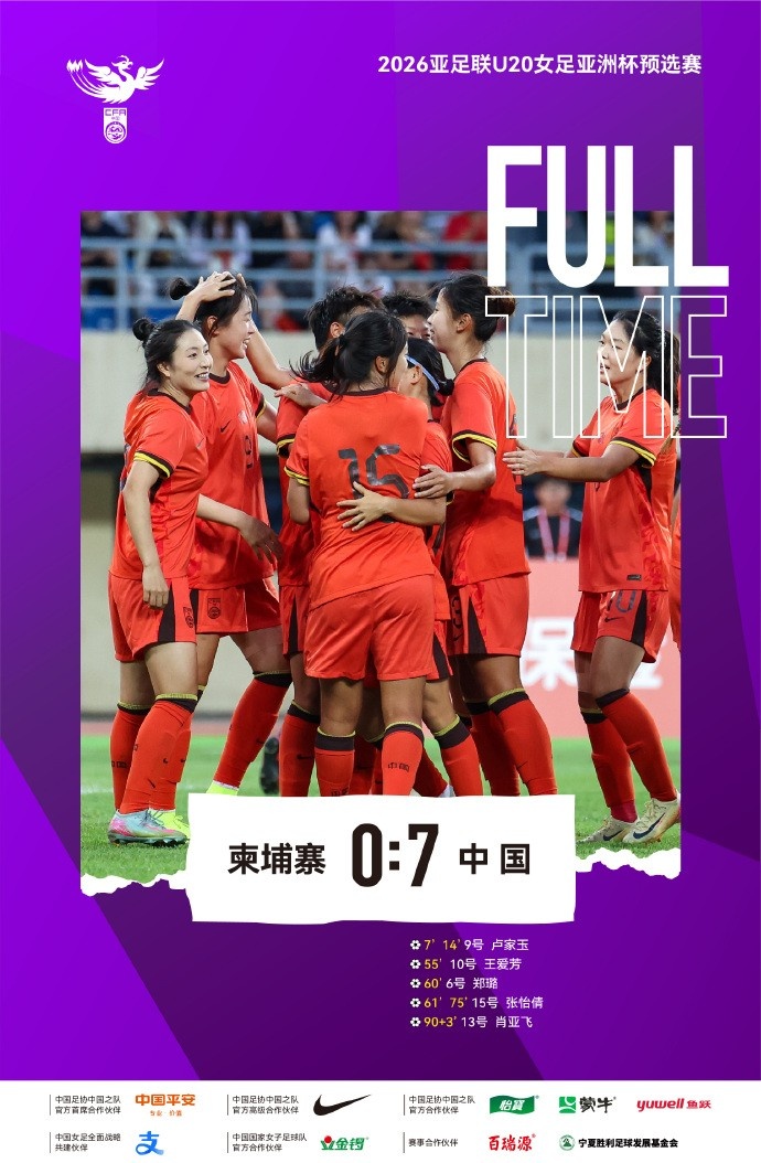 連續(xù)大勝+零失球！中國(guó)U-20女足以7比0大勝柬埔寨U-20女足
