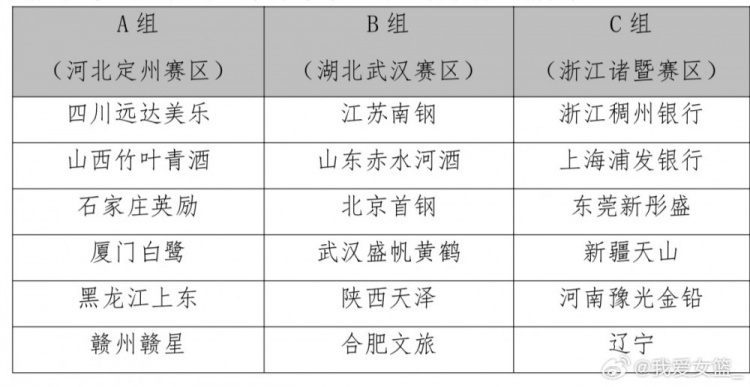 2025全國女籃錦標(biāo)賽第一階段9月10日開賽 18支球隊分組及賽制出爐