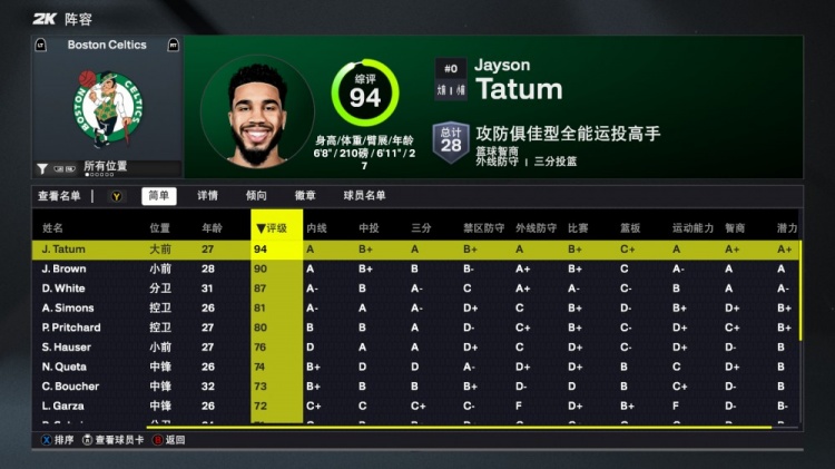 2K26凱爾特人能力值：雙探花均90+！懷特87 新援A-西蒙斯81