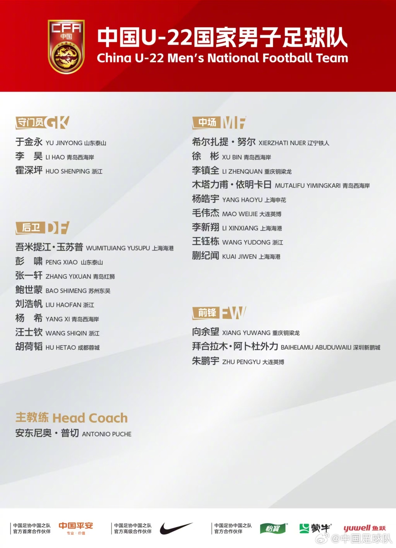 足球報(bào)解析U22名單：鋒線兩位“外援級(jí)”大腿，賀一然落選最意外