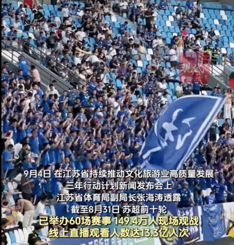 蘇超前十輪149.4萬人現(xiàn)場(chǎng)觀戰(zhàn)，線上直播觀看人數(shù)達(dá)13.3億人次