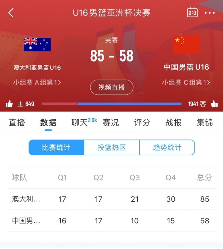 后程崩盤！中國隊(duì)上半場(chǎng)33分&與對(duì)手平分秋色 下半場(chǎng)僅25分