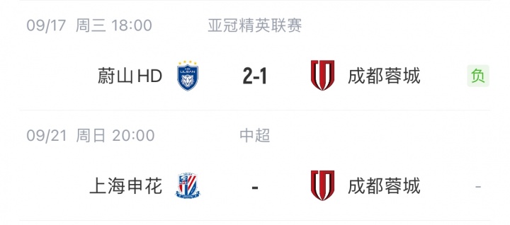 慘！申花、蓉城亞冠均遭K聯(lián)賽球隊(duì)1-2逆轉(zhuǎn)，周末兩隊(duì)將直接對話