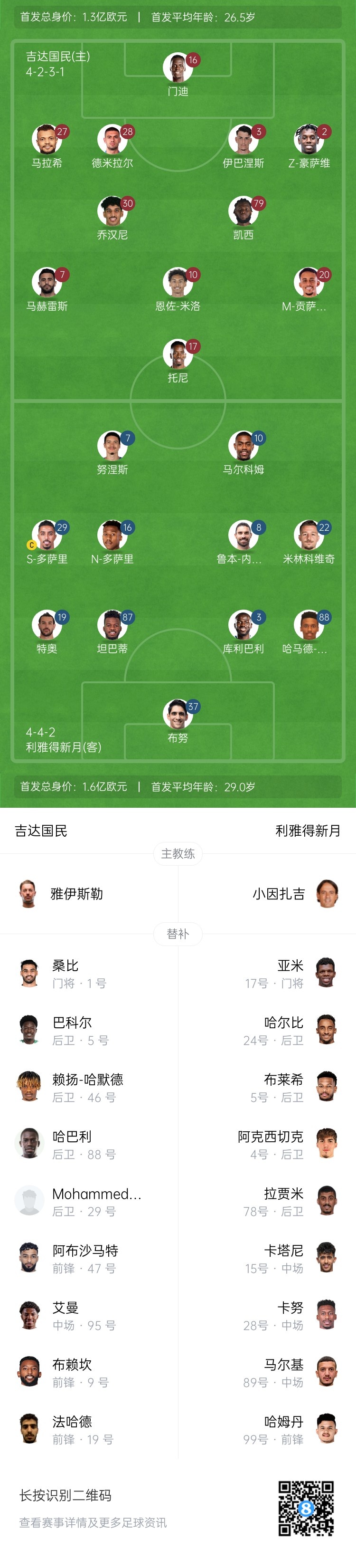 吉達(dá)國民VS利雅得新月首發(fā)：托尼PK努涅斯，特奧先發(fā)出戰(zhàn)
