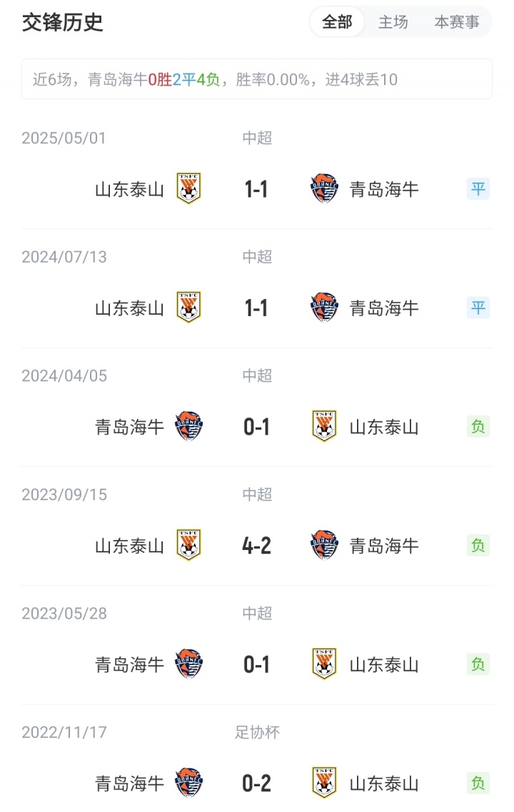 海牛vs泰山首發(fā)：5外援PK4外援！瓦科、韋林頓先發(fā)，澤卡缺陣