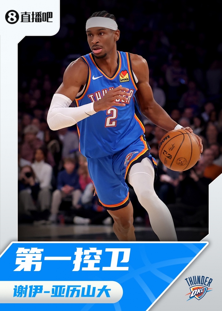 『吧友評(píng)選』??NBA新賽季第一控衛(wèi)：謝伊-亞歷山大！