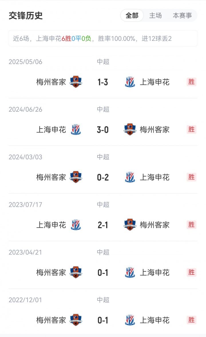 申花vs梅州首發(fā)：3外援PK4外援！劉誠宇、李可出戰(zhàn)，羅德里格登場