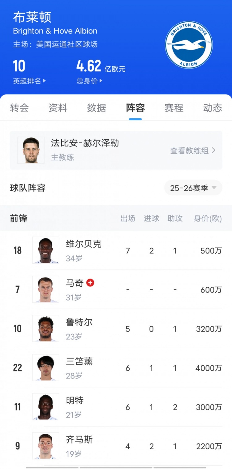 這次看上誰??布萊頓3-1勝切爾西上演“賣家秀”，藍軍當場驗貨