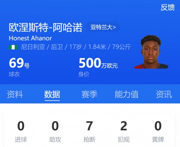 亞特蘭大17歲小將阿哈諾首發(fā)，為歐冠首發(fā)最年輕意大利球員